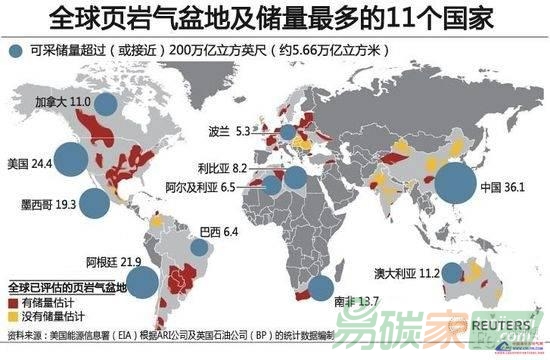 十三五時(shí)期我國(guó)頁(yè)巖氣的發(fā)展目標(biāo)與實(shí)現(xiàn)途徑