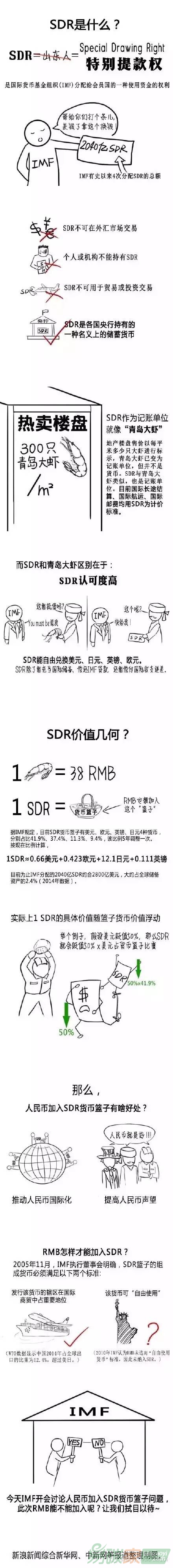 一張圖告訴你什么是SDR以及有哪些好處？