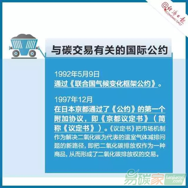 碳交易是個(gè)啥交易？