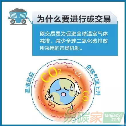 你知道什么是碳交易嗎？