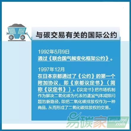 你知道什么是碳交易嗎？