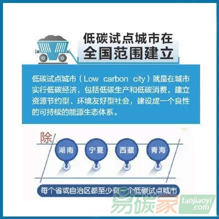 你知道什么是碳交易嗎？