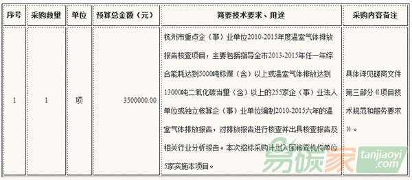 關于杭州市重點企（事）業(yè)單位2010-2015年度溫室氣體排放報告核查項目的招標公告