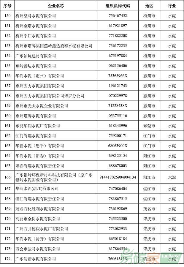 廣東省2016年度控排企業(yè)名單