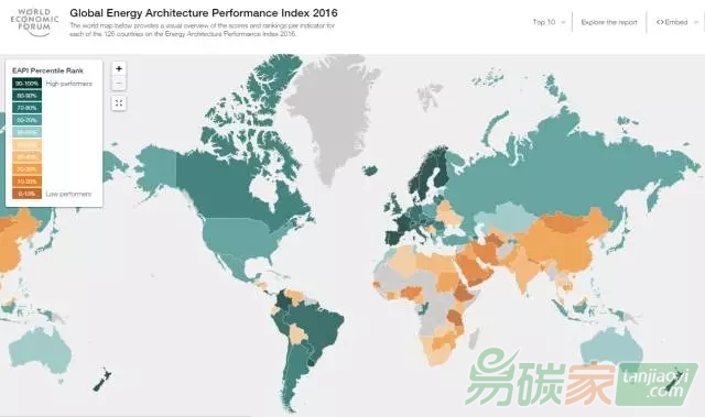 新形勢下全球能源的挑戰(zhàn)和機(jī)遇