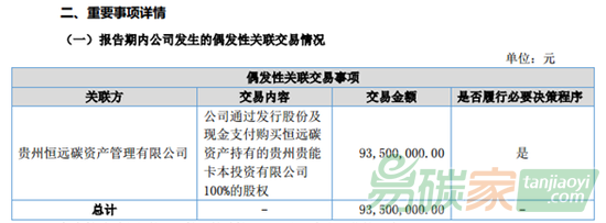 【碳上市公司年度報告】黑碳節(jié)能2016年營收4640萬元