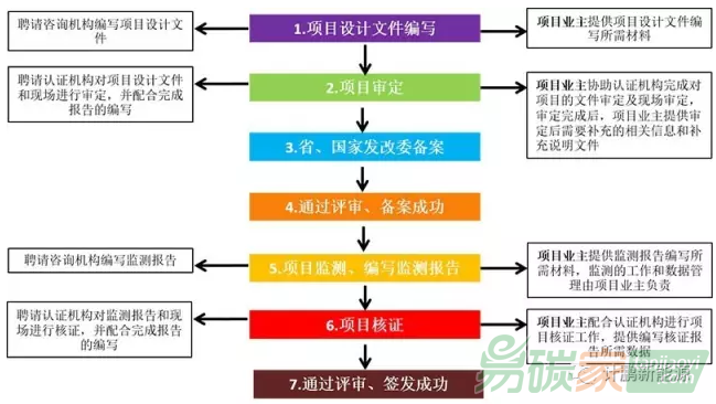 可再生能源供應(yīng)商如何在碳交易市場(chǎng)中抓住賺錢(qián)商機(jī)