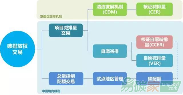 中國碳排放權交易產品、模式、市場和碳金融衍生品——淺談十個點