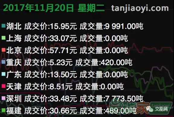 環(huán)保稅、碳交易相繼來臨，你需要知道些什么？