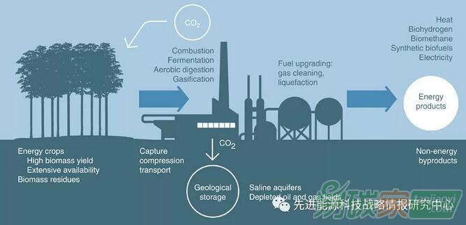 DOE資助1870萬美元支持先進煤/二氧化碳轉化技術研發(fā)
