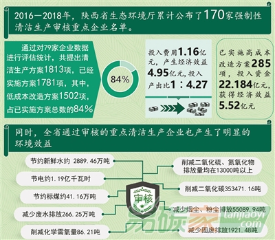 清潔生產(chǎn)助力企業(yè)節(jié)能降耗